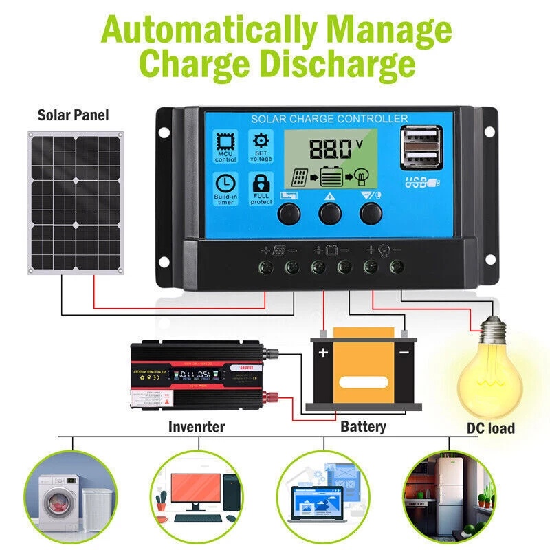 Zestaw paneli słonecznych 400W – Rv Solar Panel Kit 400W recenzja i cena