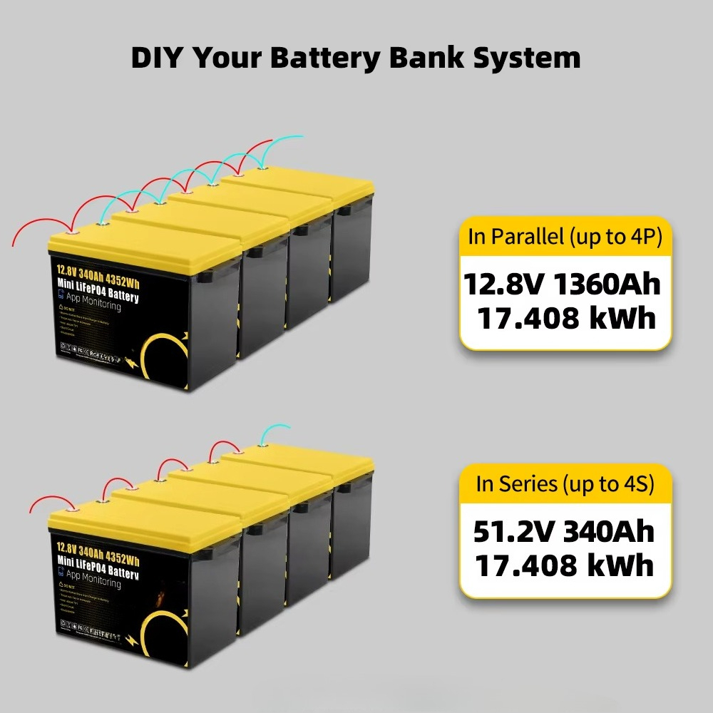 Akumulator litowo-żelazowo-fos – Rv Lithium Battery 200Ah recenzja i cena