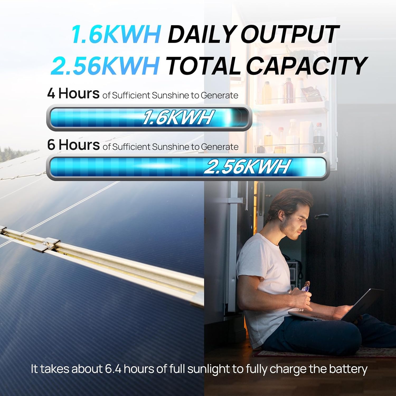 Kompletny zestaw paneli słonec – Rv Solar Panel Kit 400W recenzja i cena