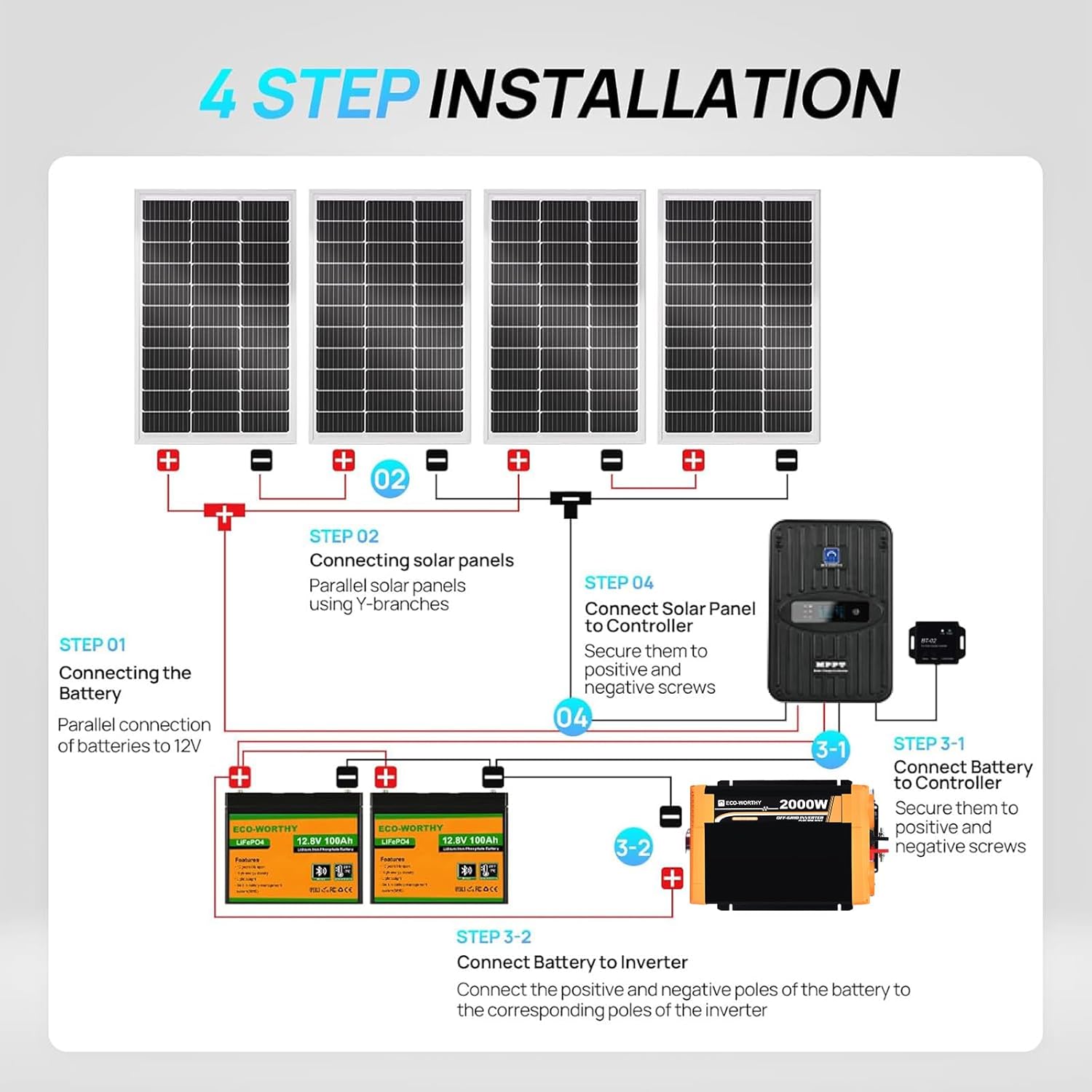 Kompletny zestaw paneli słonec – Rv Solar Panel Kit 400W recenzja i cena