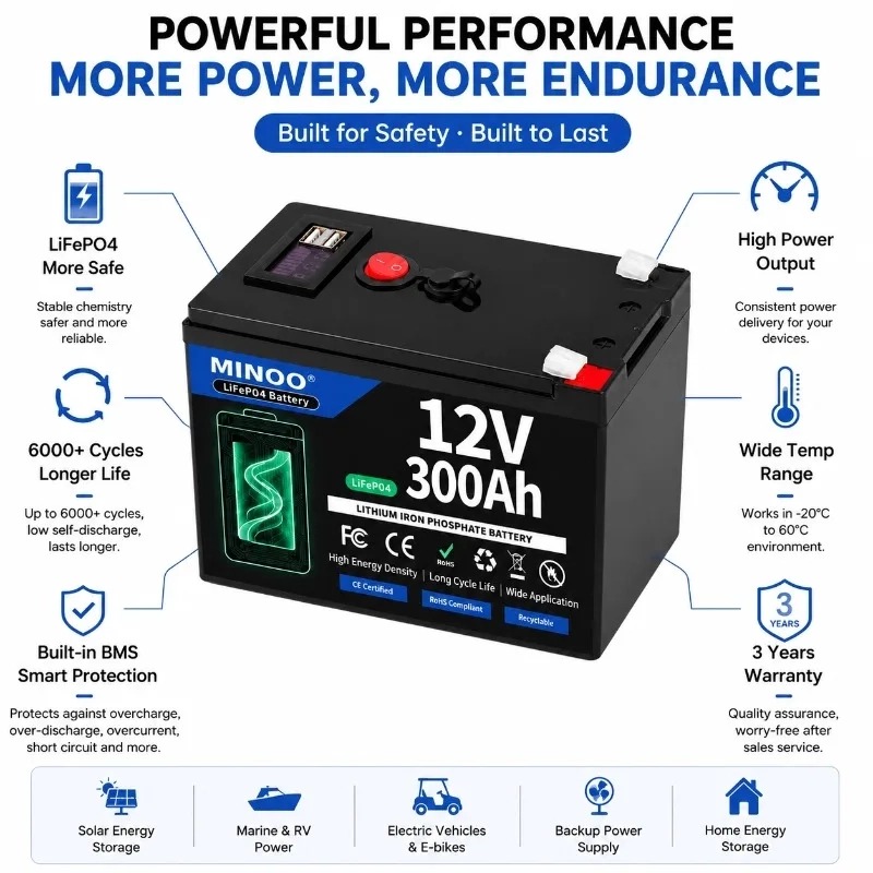 Akumulator LiFePO4 12V 200AH 1 – Rv Lithium Battery 200Ah recenzja i cena