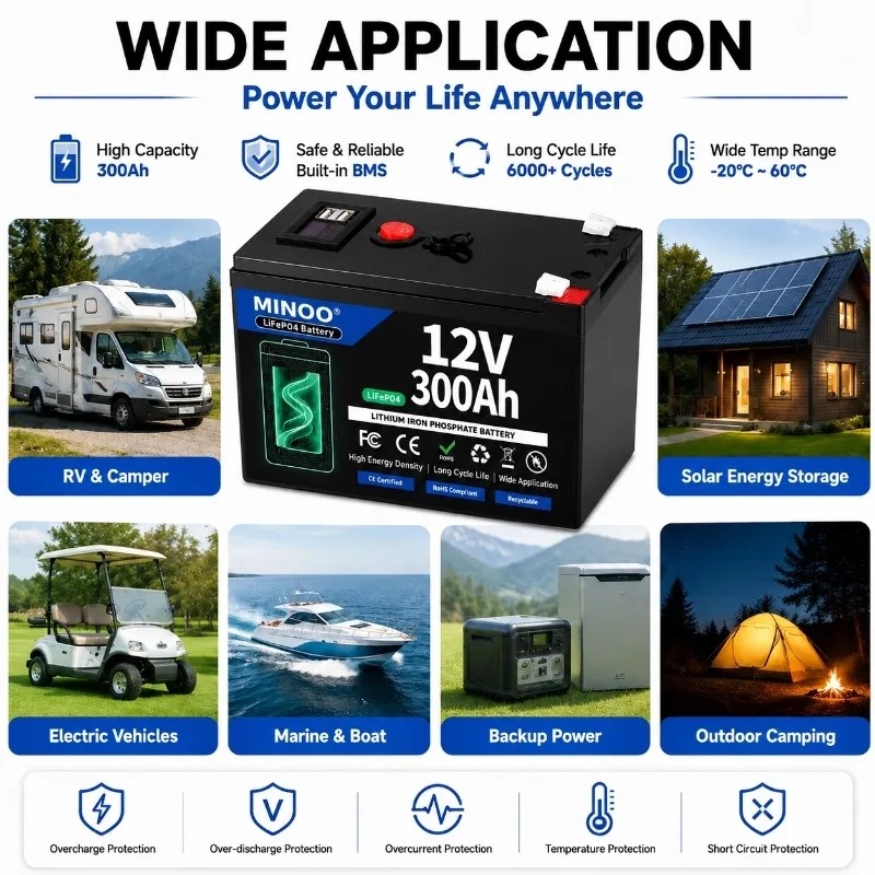 Akumulator LiFePO4 12V 200AH 1 – Rv Lithium Battery 200Ah recenzja i cena