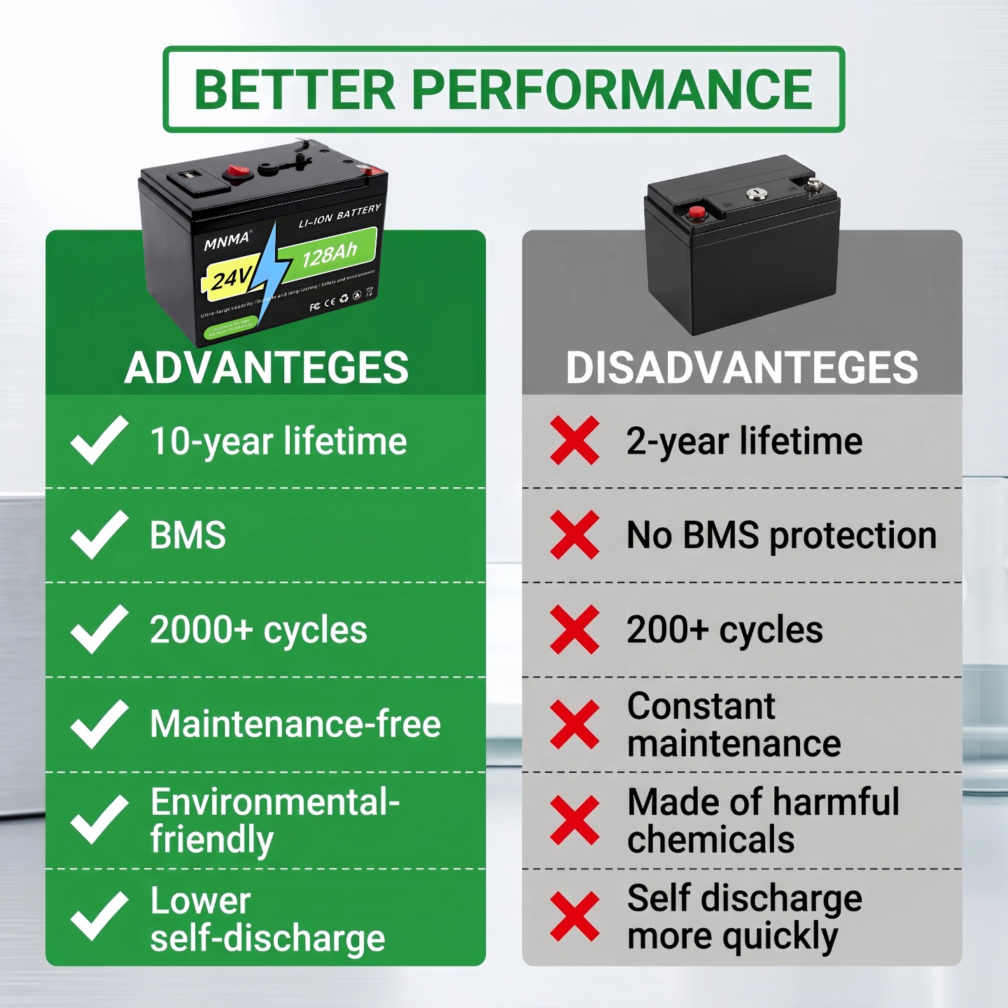 Akumulator LIFEPO4 24V 21700 2 – Rv Lithium Battery 200Ah recenzja i cena