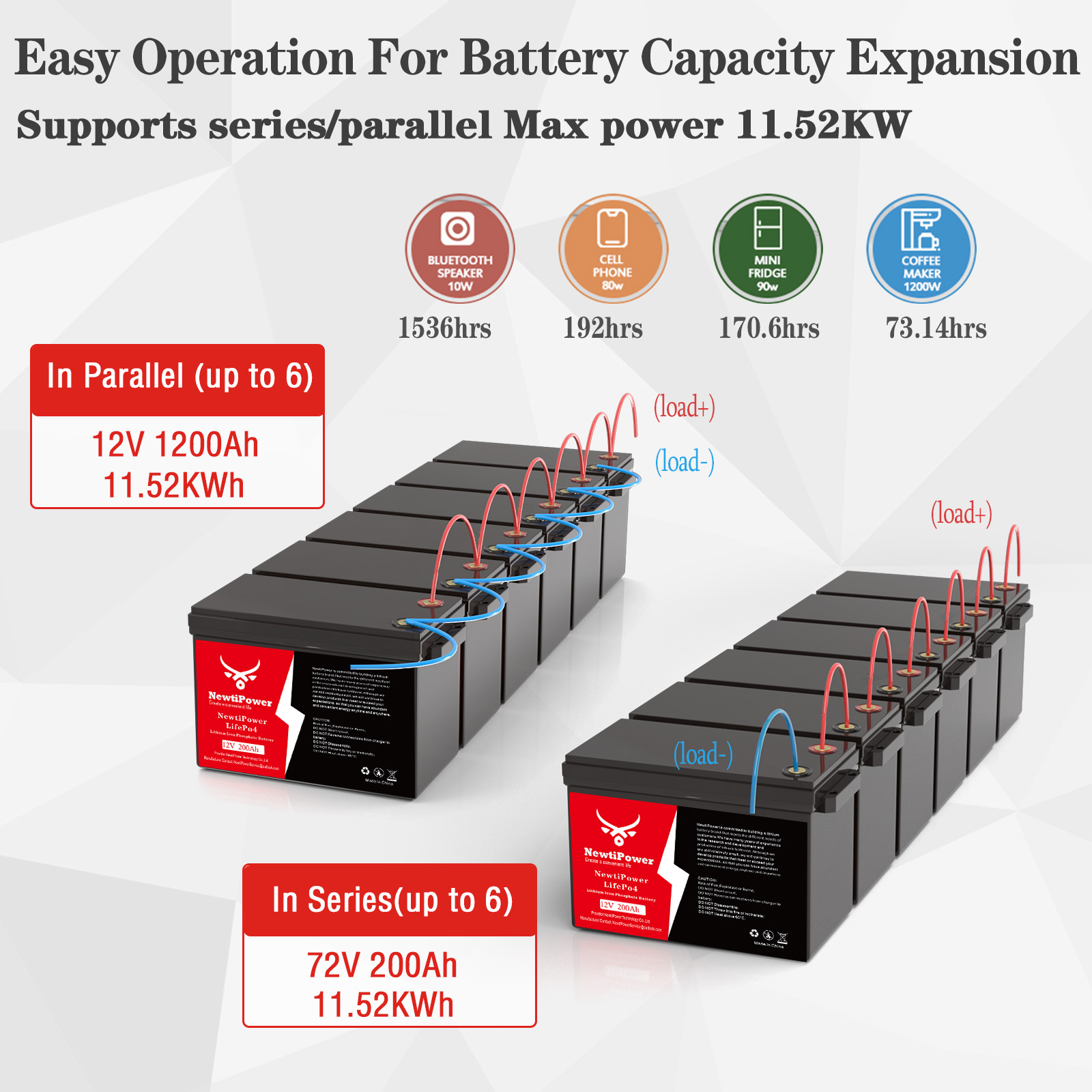 NewtiPower 12V 200Ah LiFePO4 B – Rv Lithium Battery 200Ah recenzja i cena