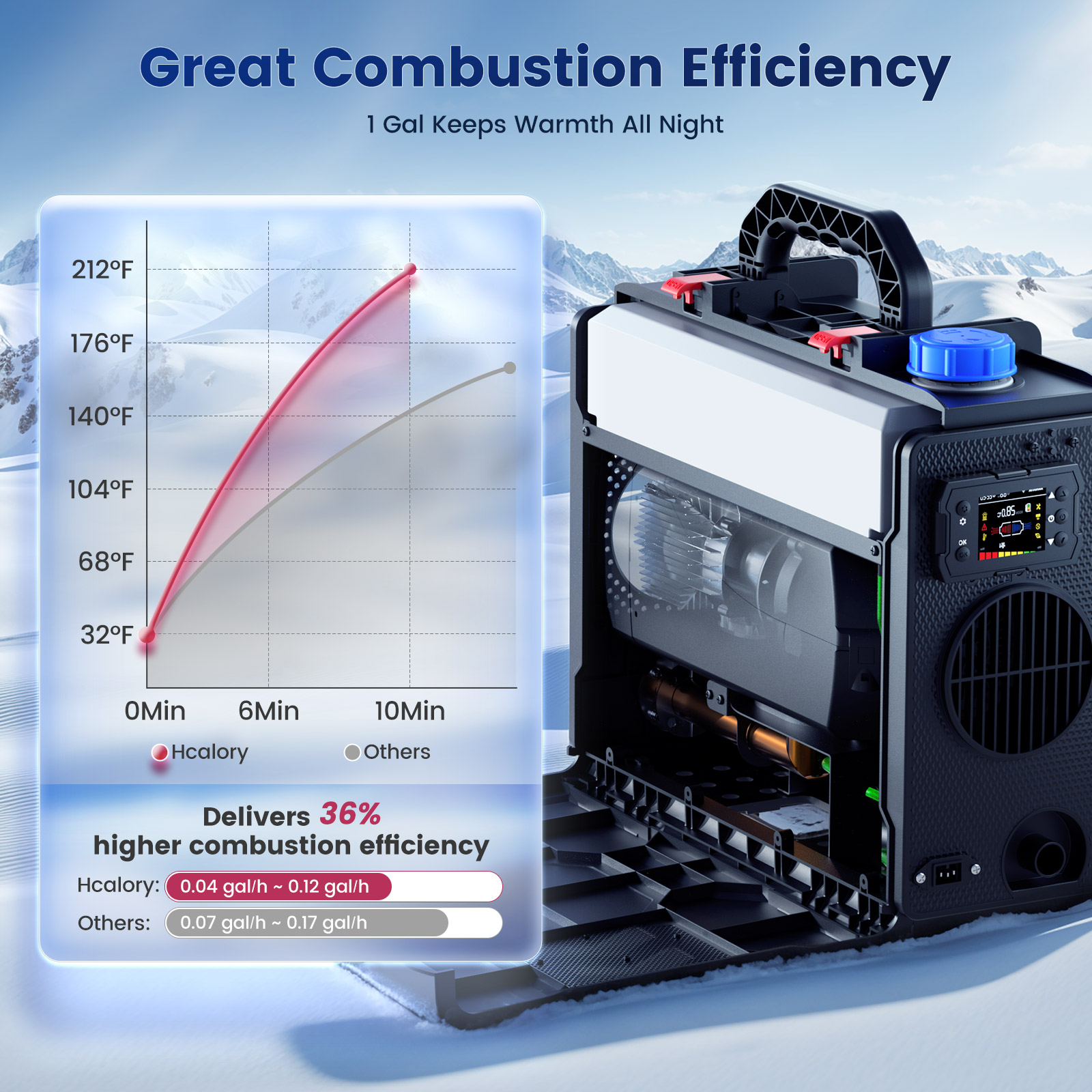 Hcalory Toolbox 2 SE Przenośny – Rv Diesel Heater 12V recenzja i cena