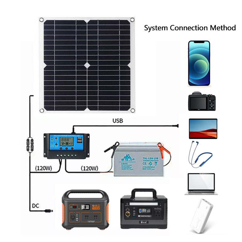 400W zestaw paneli słonecznych – Rv Solar Panel Kit 400W recenzja i cena