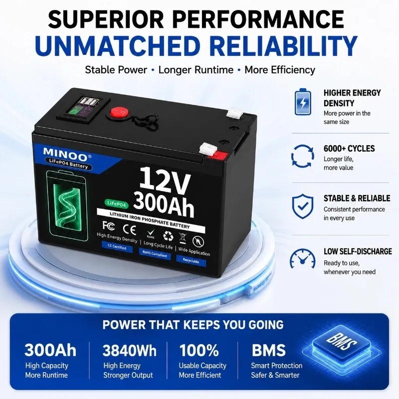 Akumulator LiFePO4 12V 300AH,  – Rv Lithium Battery 200Ah recenzja i cena