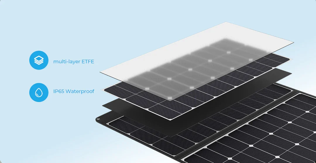 Przenośny składany panel słone – Rv Solar Panel Kit 400W recenzja i cena