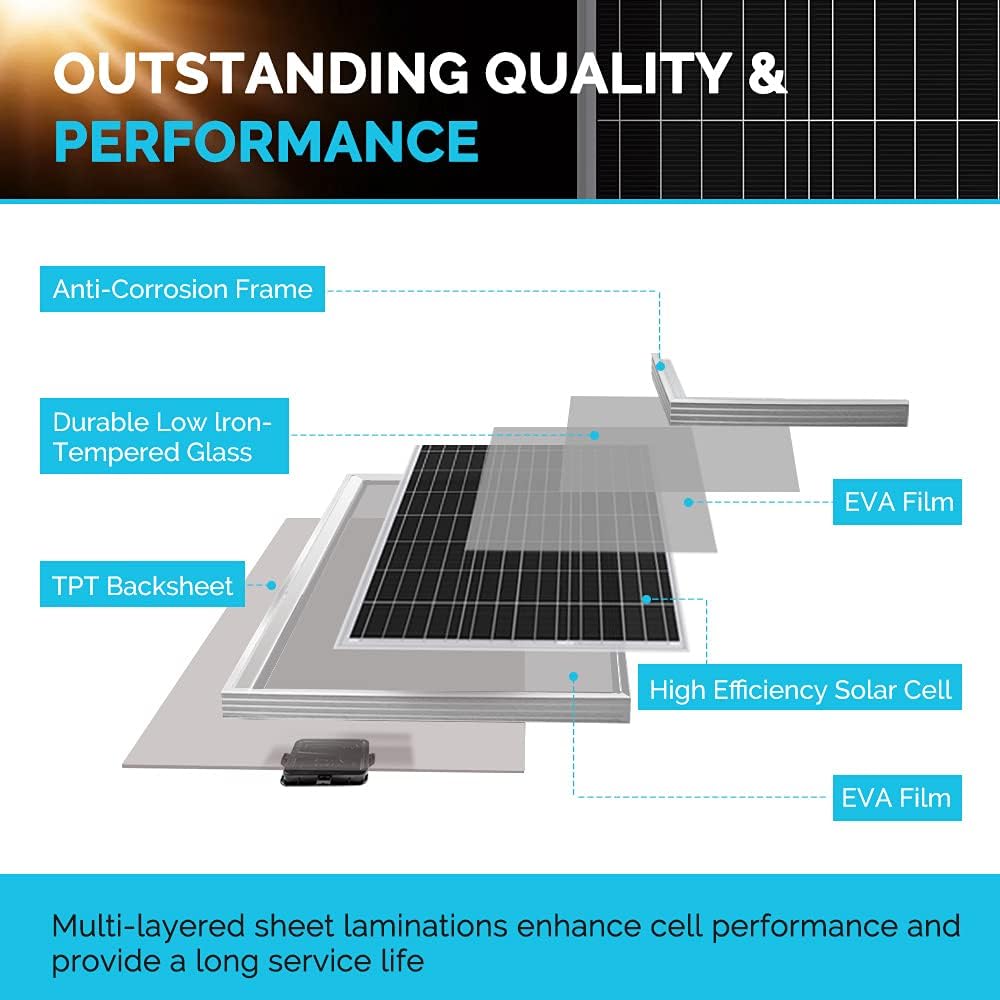 Zestaw paneli słonecznych Reno – Rv Solar Panel Kit 400W recenzja i cena