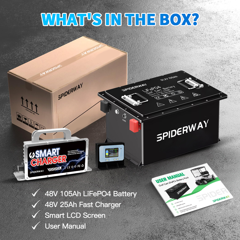 Nowa bateria LiFePO4 48V 105Ah – Rv Lithium Battery 200Ah recenzja i cena