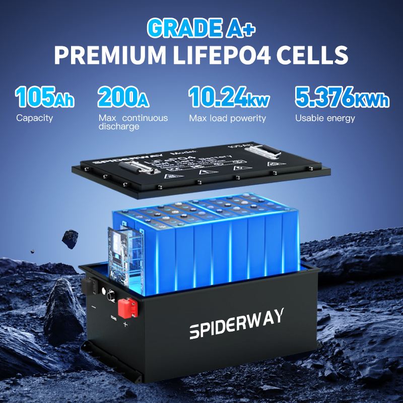 Nowa bateria LiFePO4 48V 105Ah – Rv Lithium Battery 200Ah recenzja i cena