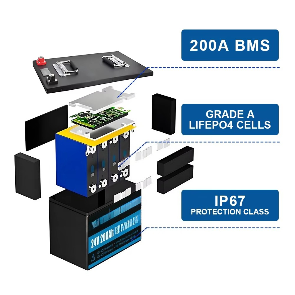Tania bateria litowo-jonowa 12 – Rv Lithium Battery 200Ah recenzja i cena