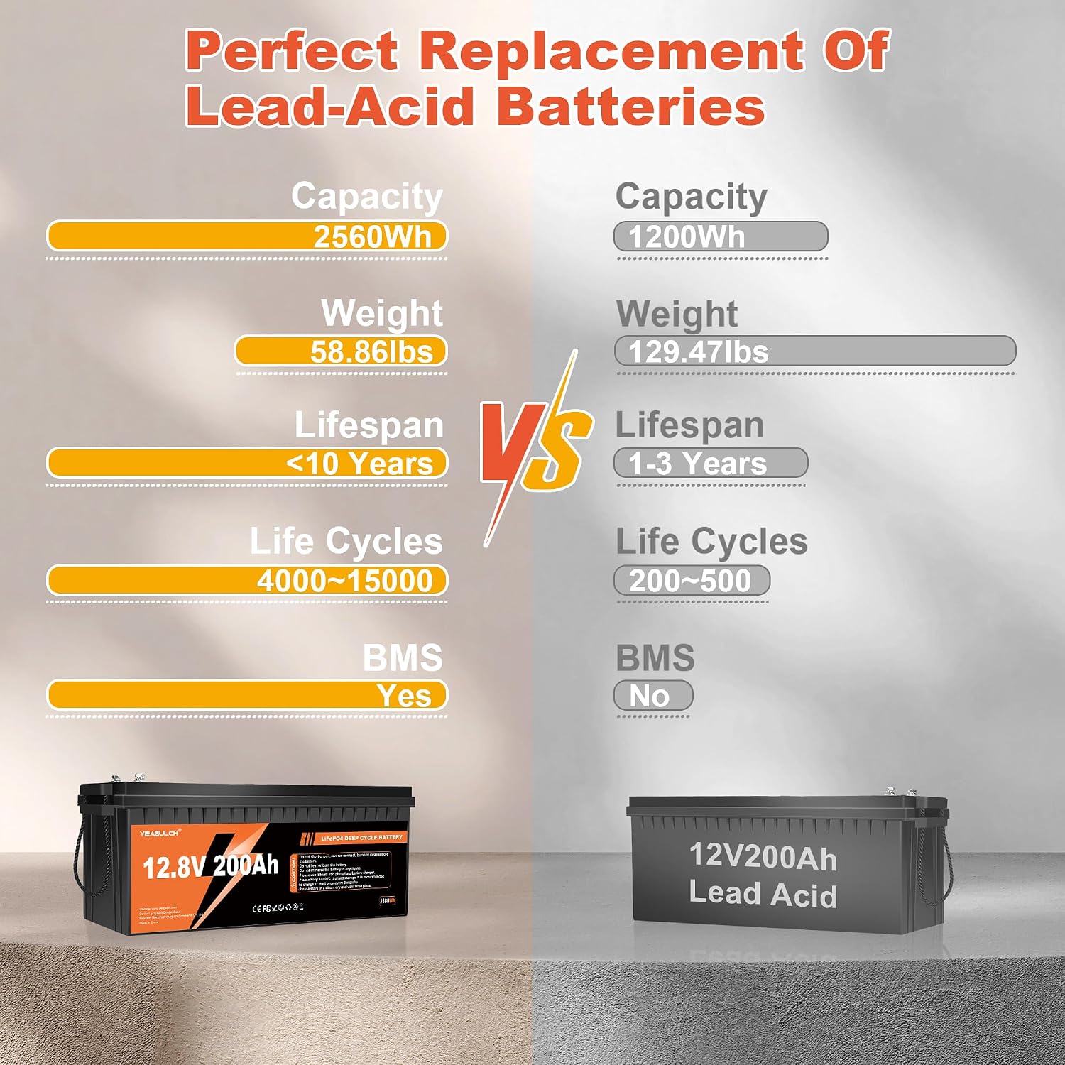 Bateria litowa LiFePO4 12V 200 – Rv Lithium Battery 200Ah recenzja i cena